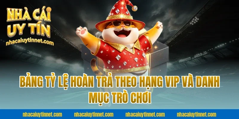Bảng Tỷ Lệ Hoàn Trả Theo Hạng VIP Và Danh Mục Trò Chơi Tại Nhà Cái Uy Tín